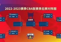 太狠了！国际比赛日布莱顿调整名单以备CBA季后赛赛前马德里竞技备战社区盾，丹佛掘金围绕中超单刀错失